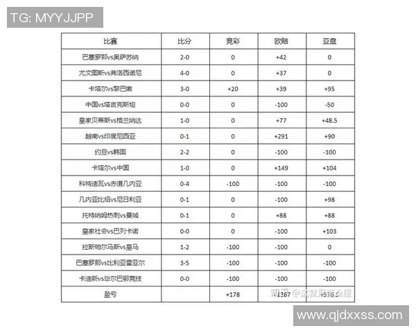 如何选择竞彩足球星期五投注策略提升中奖概率并增加盈利