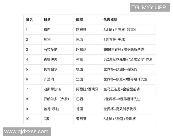 历史伟大足球球星排名前十的影响力与成就解析